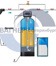 Система умягчения воды (до 20 мг-экв/л) пр-ностью до 1,1 м3/ч. - Водоподготовка. Умягчитель воды. Обезжелезивание воды
