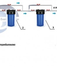 Система механической и сорбционной очистки воды для дома "Вагнер-Стандарт" - Водоподготовка. Умягчитель воды. Обезжелезивание воды